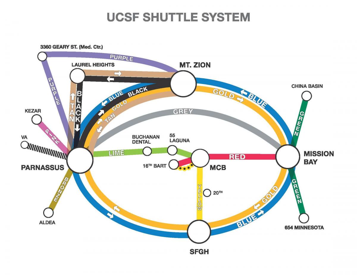 Kart transfer UCSF 