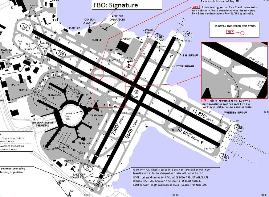 San-Fransisko xəritəsi, aeroportun uçuş-enmə zolağının 